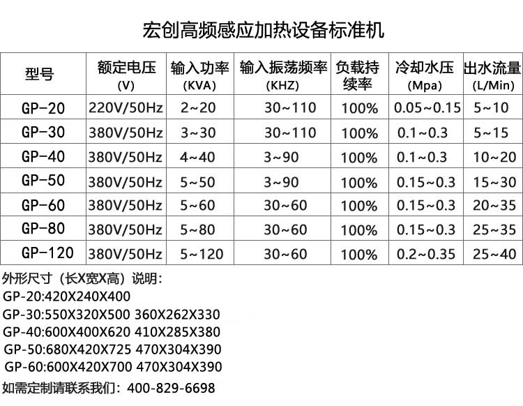 高頻電磁感應(yīng)加熱設(shè)備GP-60型(圖3)