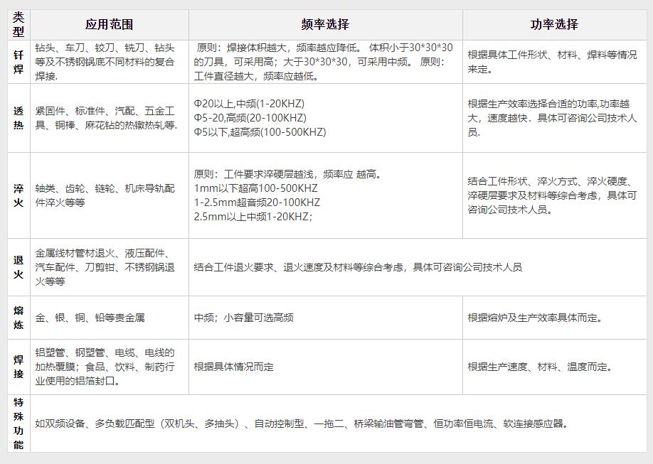 中頻電磁感應加熱設備通用型ZP-160(圖3)