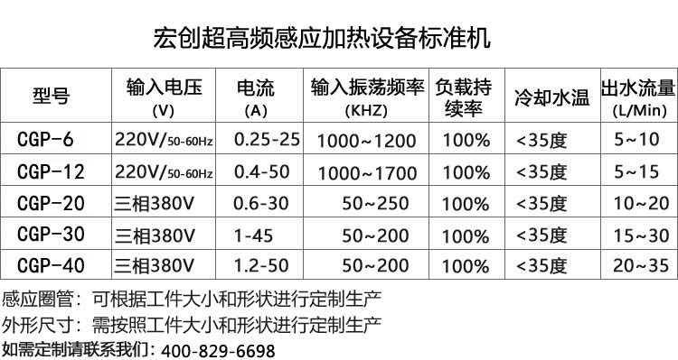 超高頻感應加熱設備6KW(圖3)