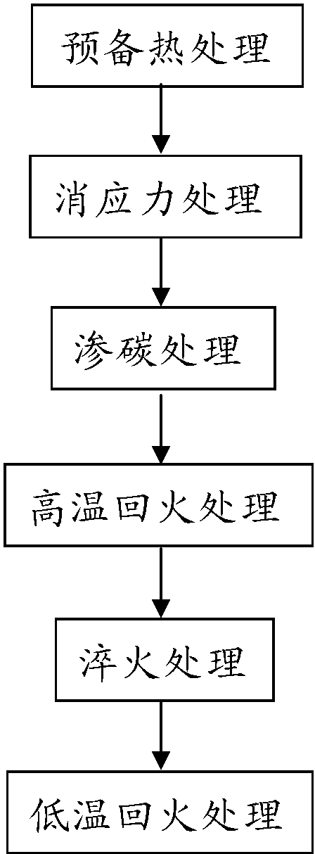 退火、淬火、回火工藝在軸承熱處理中的使用