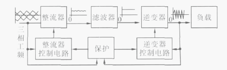 三種感應加熱設備之間的區別——工頻、中頻、高頻